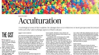 Acculturation  Assimilation  Separation  Integration  Marginalisation upsc thehindu by Adwity [upl. by Alverta]