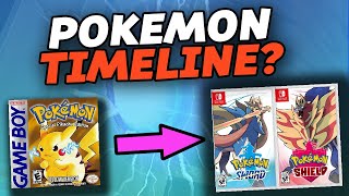 The Pokémon Timeline Explained Pokemon Games [upl. by Bernstein204]