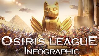 Rise of Kingdoms Osiris League system explained [upl. by Lamoureux520]