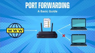 Port Forwarding  A Basic Guide [upl. by Laing]