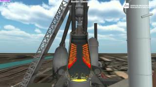 3D Interactive Blast Furnace for Training [upl. by Denten]