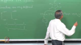 Mod01 Lec20 Electron Spin Polarisation – I [upl. by Notgnirra180]