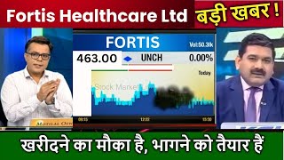 Fortis Healthcare Ltd Share Latest News Fortis Share Price Target Fortis Stock Analysis [upl. by Sulokcin]