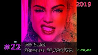 50 Most Streamed NATTI NATASHA Songs on Spotify January 2024 [upl. by Annola498]