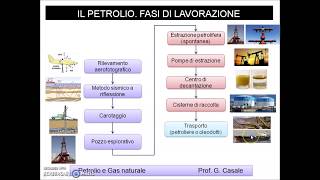 Il petrolio  parte 2 campo petrolifero trasporto raffinazione sostenibilità [upl. by Banquer]