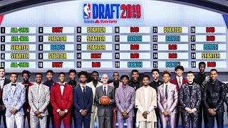 WHAT HAPPENED To The 2019 NBA Draft [upl. by Nosreip]