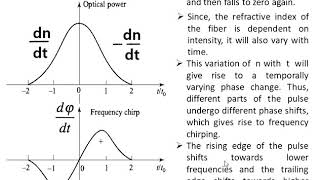 lec15 non linear effects in Optical Communication [upl. by Esirtal]