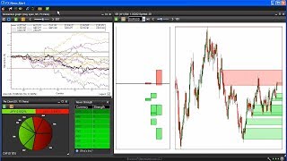 FX News Alert  Setup walkthrough [upl. by Arimat]