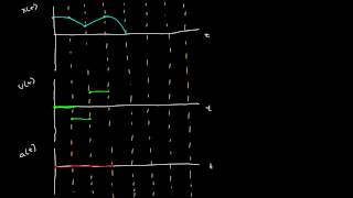 Acceleration Velocity and Position Graphs [upl. by Lightman558]