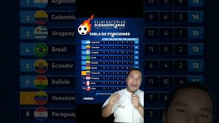 tabla de posiciones Eliminatorias sudamericanas [upl. by Psyche]