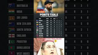 ICC WORLD TEST CHAMPIONSHIP 202325 POINTS TABLE AFTER IND VS NZ TEST MATCH 💔💔 shorts trending sg [upl. by Eseilenna]