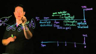 Organic Analysis Proton NMR Example [upl. by Gelman]