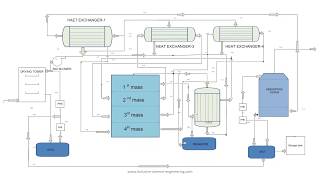 Manufacture of 200 TPD Sulphuric Acid [upl. by Veronica]