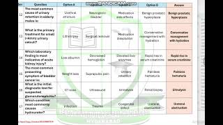 GENITOURINARY TRACT GUT DISORDERS  Quiz Solution [upl. by Mairb]