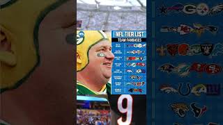 NFL Fanbase Tiers titans americanfootball football nfl team fanbases [upl. by Amary]