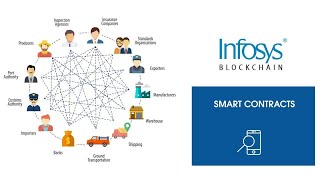 Blockchain for agricultural supply chain [upl. by Olympia]