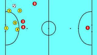 FUTSAL CORNER 11 by futsalteacher [upl. by Nitram]