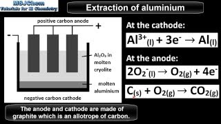 A2 Extraction of aluminium SL [upl. by Armand]