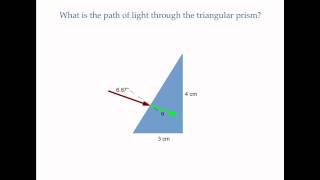 Snells Law  Triangular Prism [upl. by Frasch]