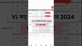 Vi New recharge plan chart 2024  Vi Recharge Price news 2024 Ideavodanews Vipricehikenews [upl. by Gish]