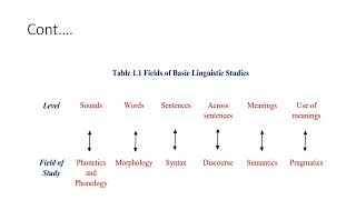 Introduction to phonetics and phonology  9056  unit1 part1  edu eng acad [upl. by Oliy919]