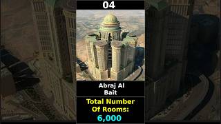 Biggest Hotels In The World [upl. by Gaskill47]