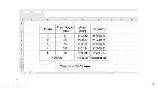 DETERMINAÇÃO DA PRECIPITAÇÃO MÉDIA EM BACIAS HIDROGRÁFICAS PELO MÉTODO DOS POLÍGONOS DE THIESSEN [upl. by Swaine]