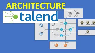 Exploring the Architecture of Talend for Data Integration [upl. by Eenet]