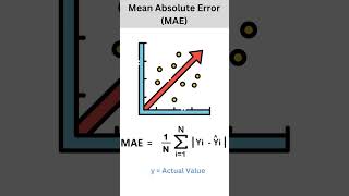 Loss Functions in Deep Learning shorts [upl. by Ytirahc]