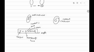 7Current loop as a magnet dipole and its magnetic dipole moment [upl. by Marsha7]