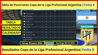 Tabla de Posiciones Copa de la Liga Profesional Argentina 2023  Resultados Copa Liga Profesional [upl. by Korfonta]