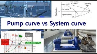 EP03การรวม Pump performance curve กับ System curve [upl. by Adnolor35]