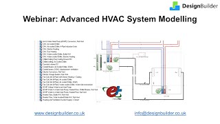 Advanced HVAC System Modelling in DesignBuilder [upl. by Ninehc48]