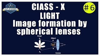 How to Analyze Light Rays Using the Laws of Reflection  Physics [upl. by Ztnahc849]