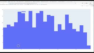 Three ways to create histograms of attribute variables in QGIS [upl. by Milah84]