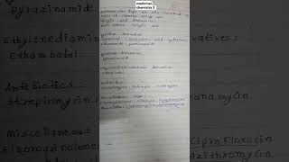 medchem bpharm antimalarial [upl. by Lletram]