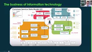 CSDM 101 Wrap and 2025 Digital Products Record November 7th 2024 [upl. by Issor]