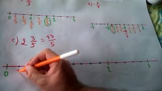 UBICACIÓN DE RACIONALES EN LA RECTA NUMÉRICA Y QUE PARTE SE HA SOMBREADO [upl. by Nnek389]