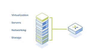 How Nutanix Hyperconvergence Works [upl. by Annaj]