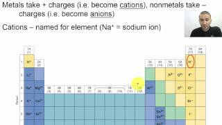 Chapter 04  07  Monatomic Ions Nomenclature [upl. by Aimo458]