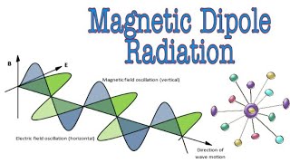 Magnetic Dipole Radiation Advanced Electromagnetic Physics [upl. by Dorella]