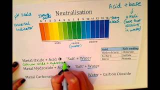 KS3  Neutralisation [upl. by Aicatsal179]