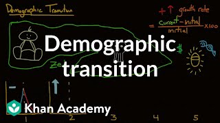 Demographic transition  Society and Culture  MCAT  Khan Academy [upl. by Naresh]