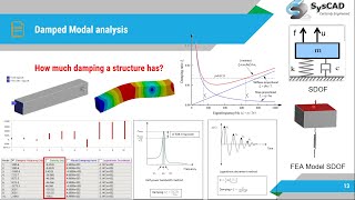 Damped Modal Analysis [upl. by Ainegue327]