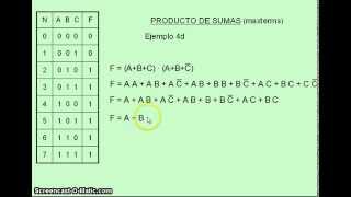 04 Como Obtener Funciones Logicas 2 [upl. by Grimonia]