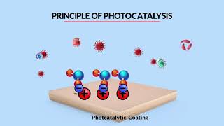 How Photocatalysis works with TiO2 [upl. by Say]