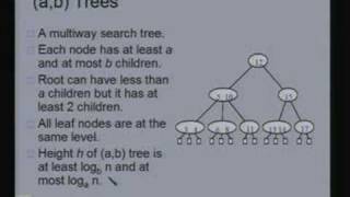 Lecture  15 Insertion in Red Black Trees [upl. by Herc]