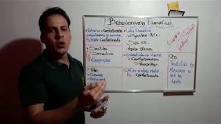 Behaviorismo Filosófico  Vídeo aula [upl. by Nedry10]