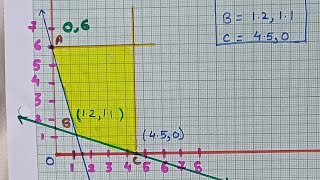 Optimization techniques LPP MinimizationSolved by Graphical methodsmbabbaoperationalresearch [upl. by Nevaed]