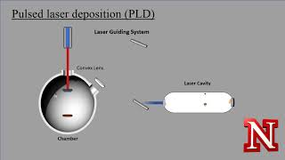 Introduction to pulsed laser deposition PLD [upl. by Currey]